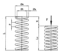 resortes de compresion